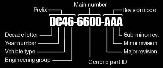 DECODING-ford-part-numbers meaning of the Ford parts